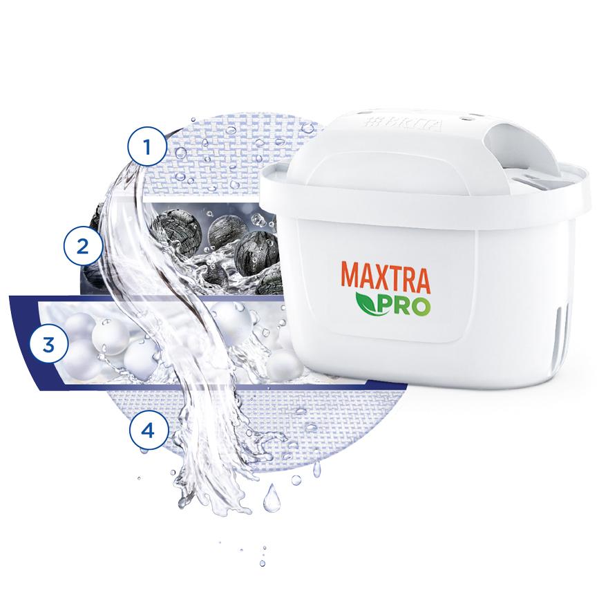 ブリタ マクストラプロ ホットドリンク カートリッジ | BRITA®